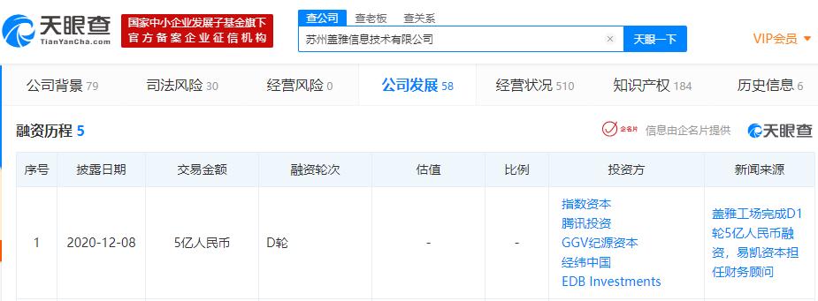 蓋雅工場再獲資本青睞 D1輪融資5億，GGV、騰訊等領投布局未來科技服務鏈