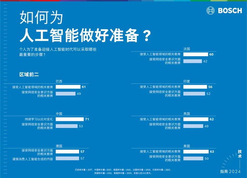 博世與微軟攜手探索生成式人工智能應用新領域，開啟軟件開發新篇章
