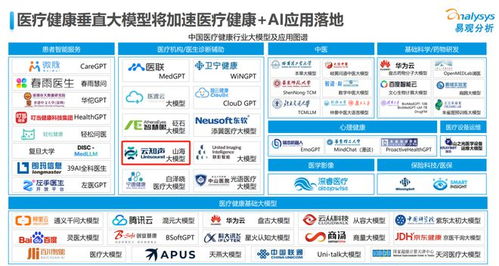 云知聲入選《中國醫療健康人工智能行業應用發展圖譜2023》，引領人工智能應用軟件開發新篇章